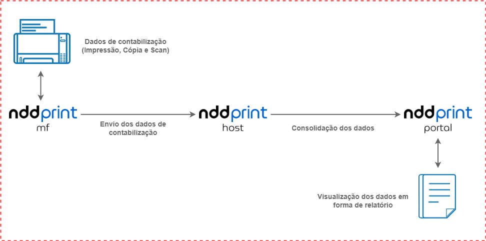 Fluxo MF Canon.drawio-20220819-131820.png