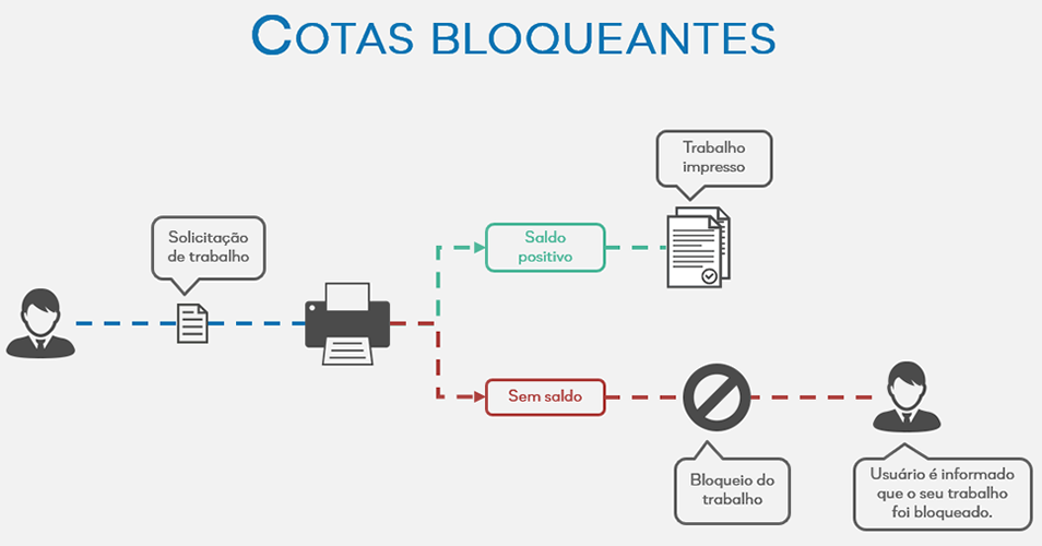 cotasbloqueantes-20221227-110836.png