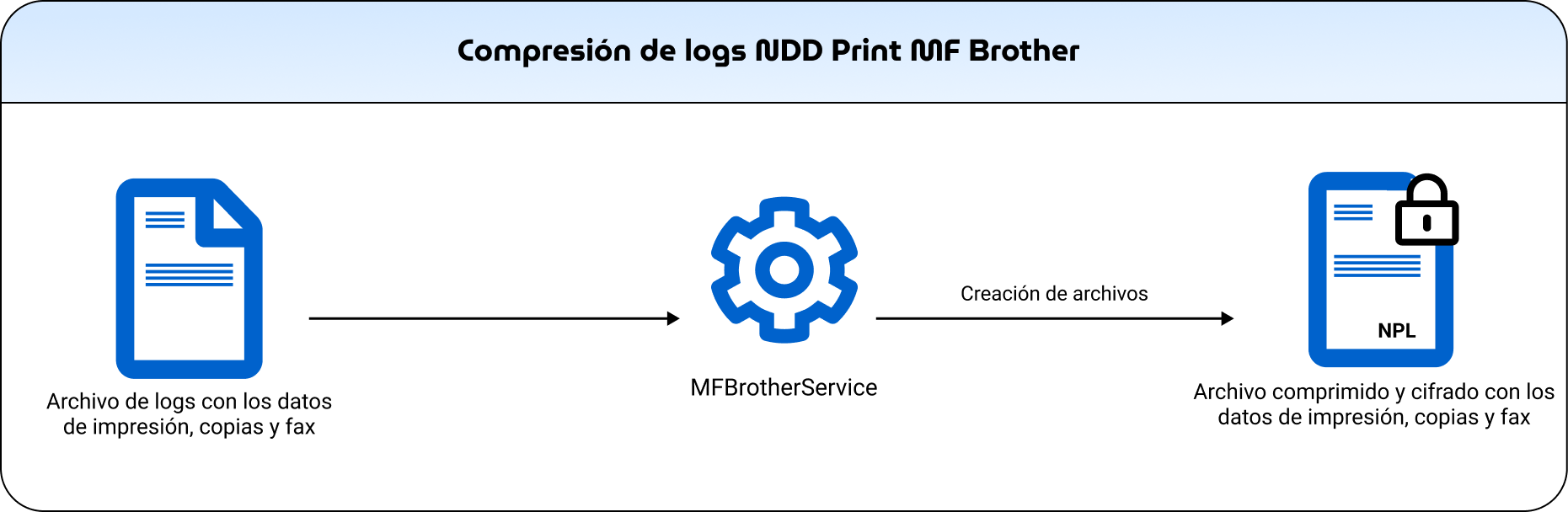 Brother 2 - ES.png